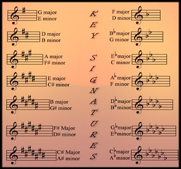 Key signatures!