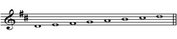 D major scale